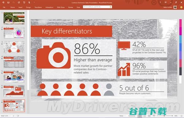 Office 2016公开预览版发布！免费下载 (office365和office2021有何区别)